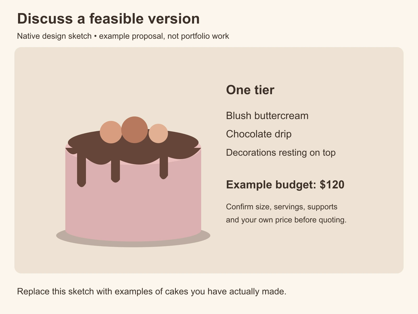 Native illustrative sketch of a single-tier blush cake with a chocolate drip and supported round decorations resting on top, alongside an example $120 budget.